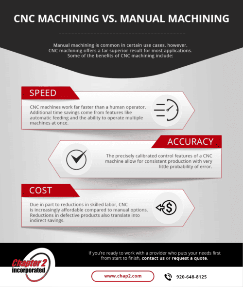CNC Machining vs Manual Machining