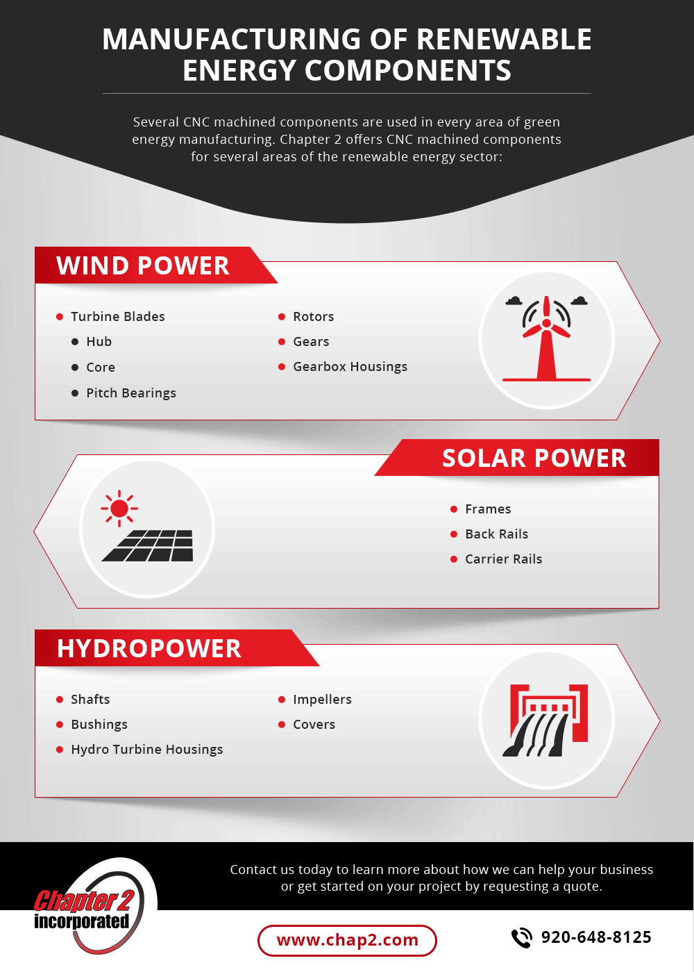 Manufacturing of Renewable Energy Components