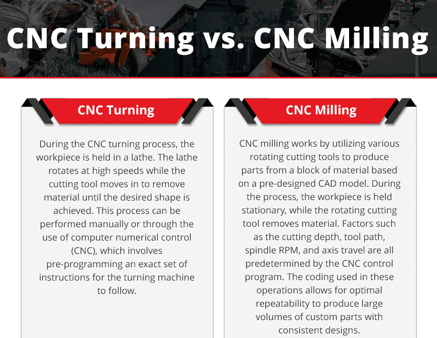 CNC Turning vs. CNC Milling